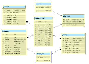 jobqueue_schema.png